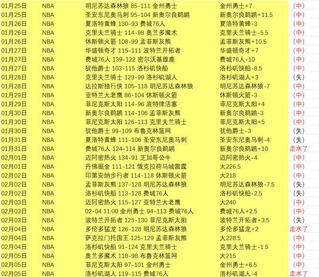 周定洋,中超,跑男,太阳城,太阳城娱乐,太阳城app,太阳城赌场