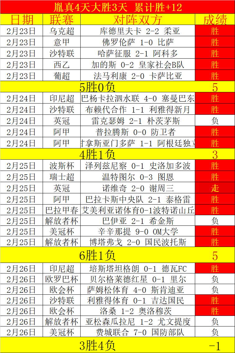 勇士直降六,掘金迅速攀,升前三,太阳城,太阳城娱乐,太阳城app,太阳城赌场