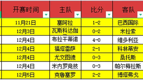 激战正酣！大连可为2-1力克大连涵瑀，冲乙赛道稳握主动权！