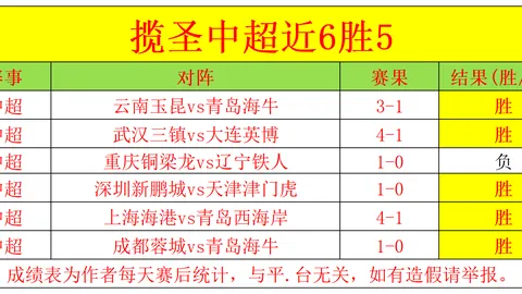 大乐透期号专家质合分析推荐：上海对福建对决预测